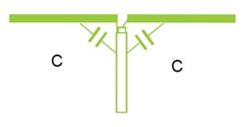 Figure 1: Dipole directly connected to a coaxial cable.